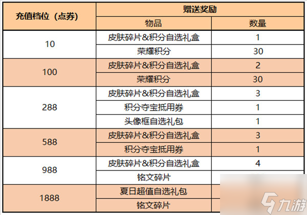 王者榮耀6月15日更新內(nèi)容是什么 6月15日更新內(nèi)容一覽