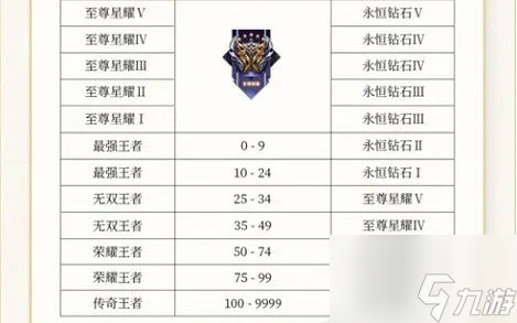 王者榮耀s28段位繼承表一覽 s28段位繼承機(jī)制詳解