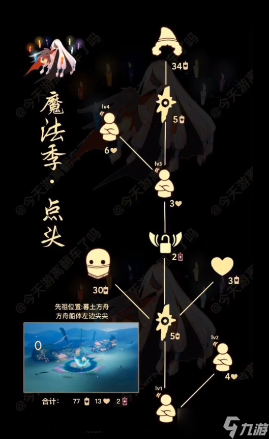 《光遇》面纱兑换价格2022