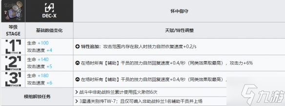 《明日方舟》铃兰升级模组怎么样 铃兰模组攻略呈上