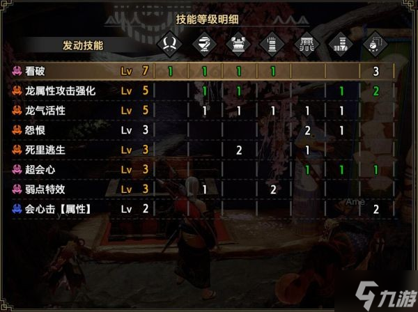 《怪物猎人崛起》多套双刀配装推荐