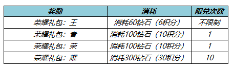 《王者榮耀》鉆石消耗抽史詩皮膚活動(dòng)詳解