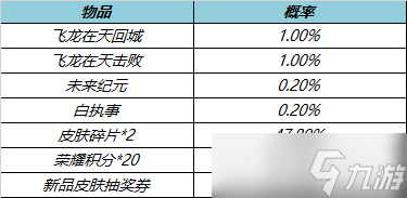 《王者荣耀》2022年6月17日局内特效礼包更新公告