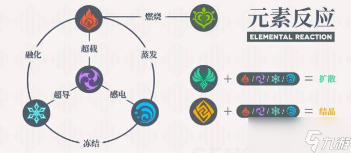 感电反应吃谁的元素精通