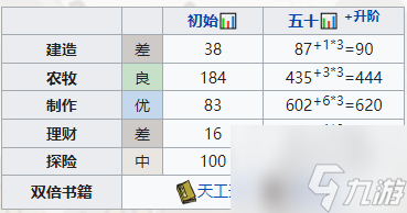 江南百景图袁公怎么培养 江南百景图袁公培养攻略
