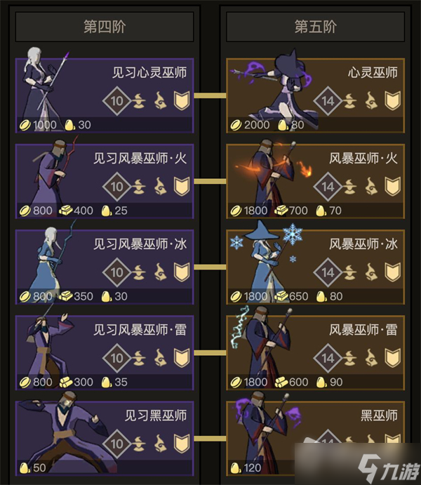 《部落与弯刀》手游其他势力介绍