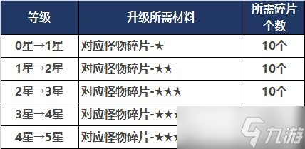 《dnf》110版本怪物图鉴有什么用？110版本怪物图鉴功能介绍