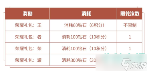 《王者榮耀》消耗鉆石抽史詩(shī)皮膚活動(dòng)攻略