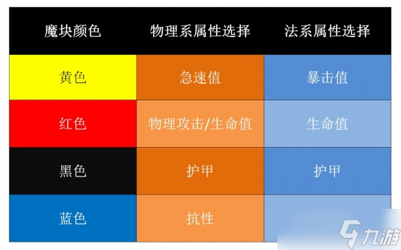 《魔淵之刃》法盤及魔塊怎么用 法盤及魔塊思路