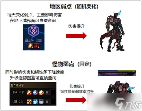 《dnf》110版本弱点和韧性系统是什么？110版本弱点和韧性系统详解