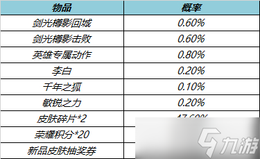 《王者榮耀》2022年6月17日局內(nèi)特效禮包更新公告