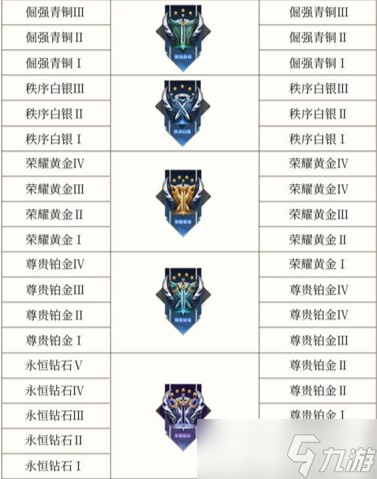 《王者榮耀》S28段位繼承規(guī)則詳解