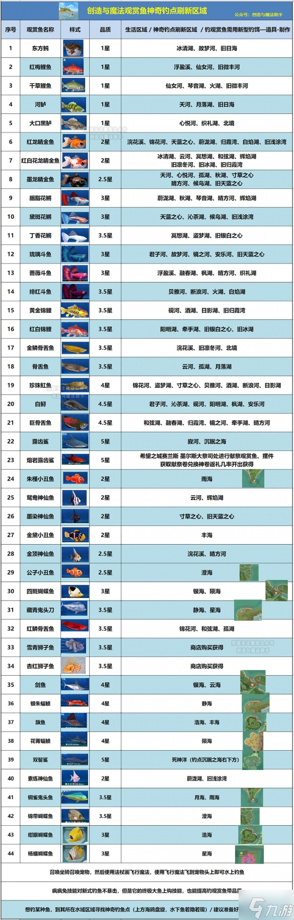 《創(chuàng)造與魔法》觀賞魚如何獲取 觀賞魚獲取方法