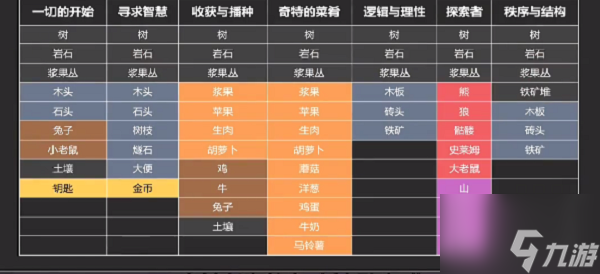 《堆叠大陆》卡包内容图表汇总