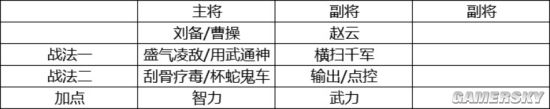 《三國志戰(zhàn)略版》開荒攻略 開荒隊伍推薦