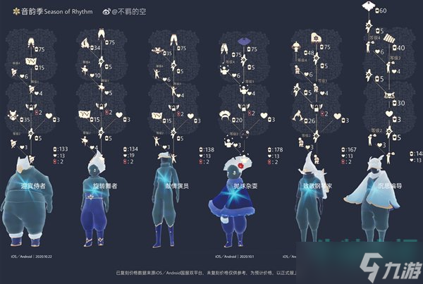 《光遇》2022年最新全部复刻先祖汇总大全