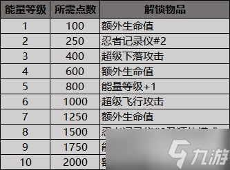 《忍者神龟施莱德的复仇》图文攻略 全收集、全挑战流程攻略