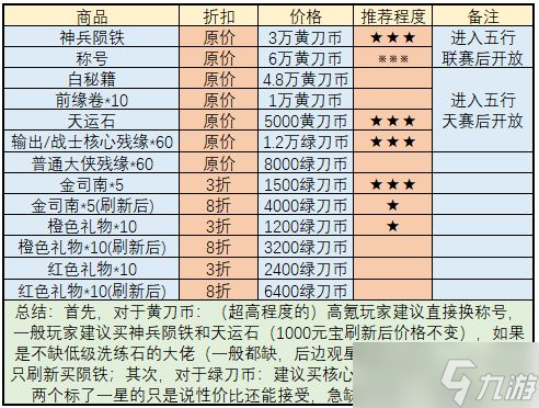 武林闲侠全品类商店购买攻略