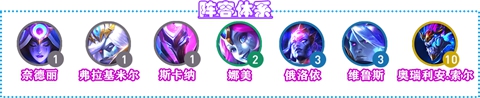 《金铲铲之战》S7全龙神能力及阵容体系详解