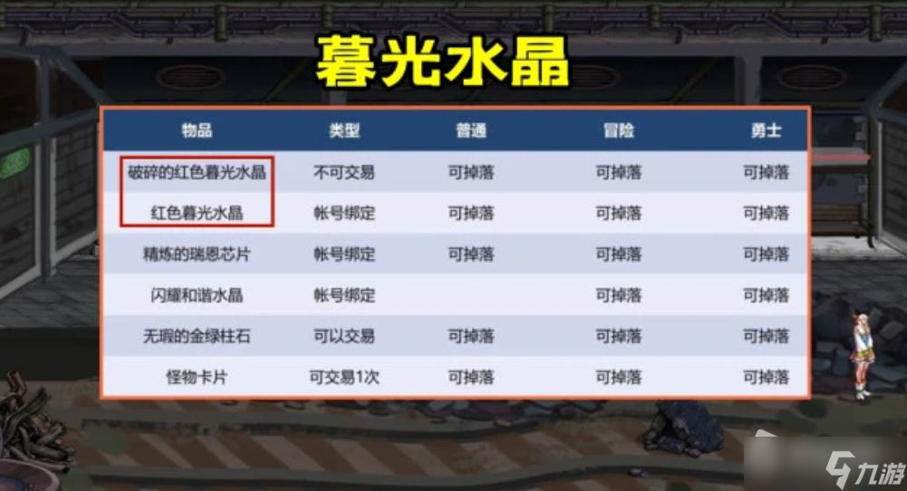 《DNF》110级红色暮光水晶材料作用介绍