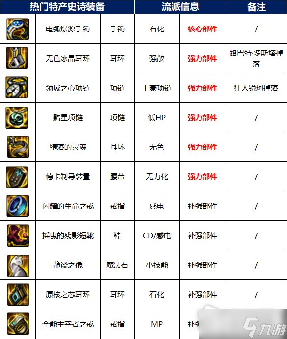 《DNF》昆法特副本掉落奖励详解