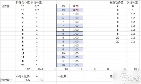 《怪物獵人崛起》曙光DEMO雙刀改動分析