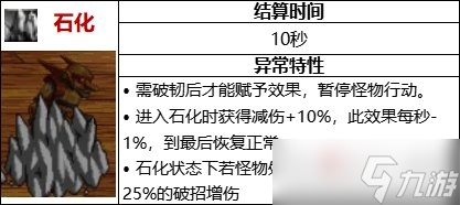 《DNF》110級石化流裝備怎么搭配