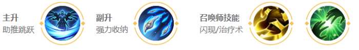 王者荣耀鲁班大师出装攻略