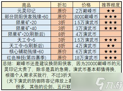武林闲侠全品类商店购买攻略