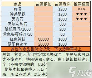武林闲侠全品类商店购买攻略