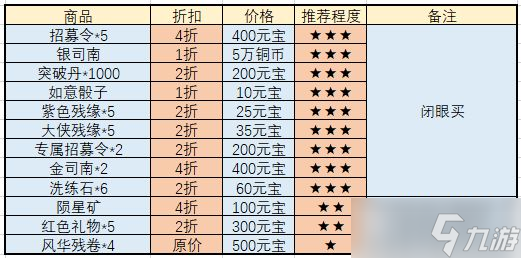 武林闲侠全品类商店购买攻略