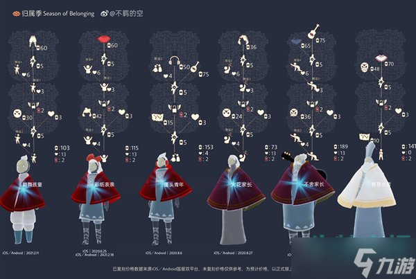 《光遇》2022年最新全部复刻先祖汇总大全