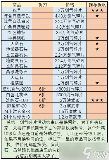 武林闲侠全品类商店购买攻略