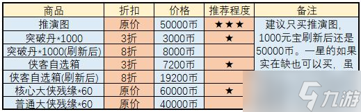 武林闲侠全品类商店购买攻略