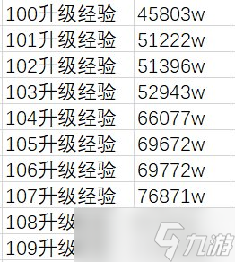 DNF110級快速升級攻略