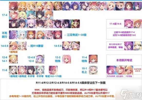 《公主连结》6月17-4品级推荐表 巨蟹座全角色品级推荐表