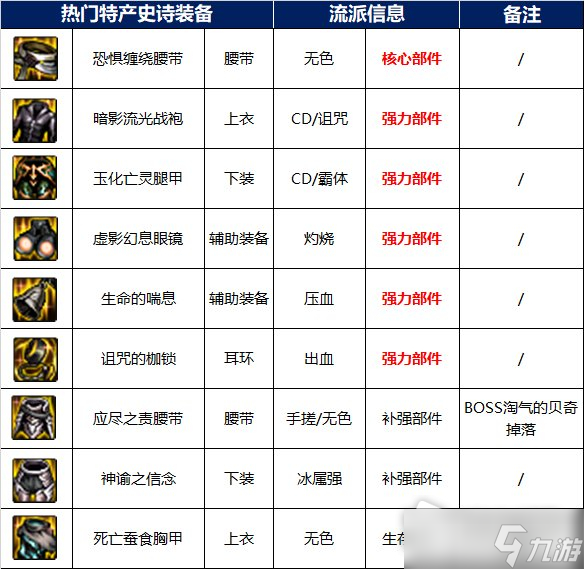 《DNF》王的摇篮副本掉落奖励详解