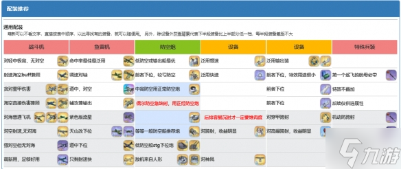 《碧蓝航线》普林斯顿怎么样 普林斯顿怎么配装