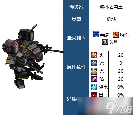 《DNF》110级破坏之国王卡片作用介绍