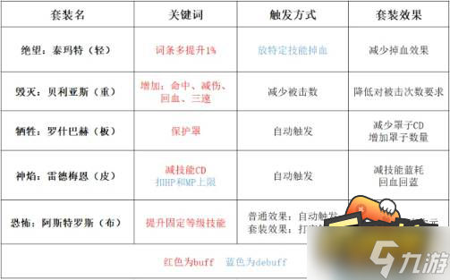 地下城与勇士奥兹玛装备哪套好-奥兹玛套装推荐