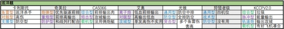 《无尽的拉格朗日》舰船子型号汇总 战舰子型号大全