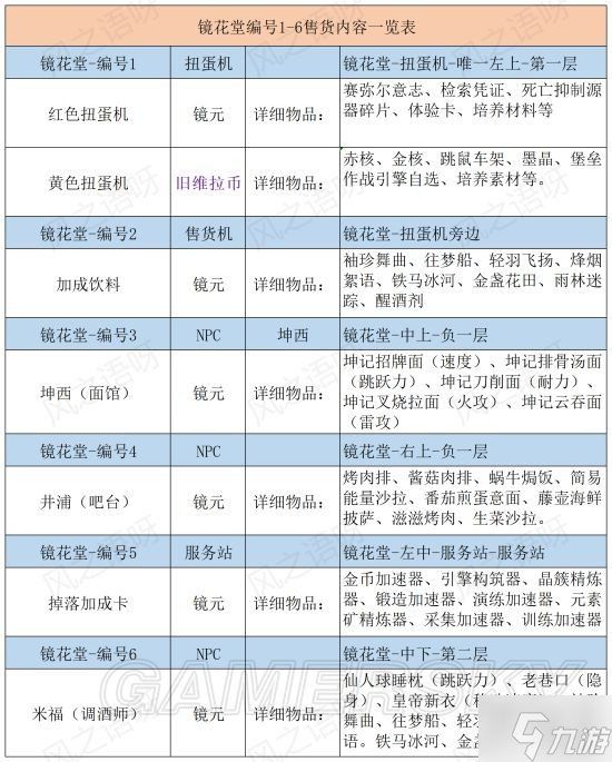 《幻塔》镜都售货机及扭蛋机物品快速查询对照表