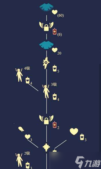 光遇雨林毕业蜡烛和心数量介绍