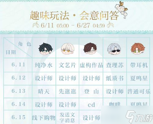 光与夜之恋会意问答第七天答案是什么？会意问答第七天答案分享