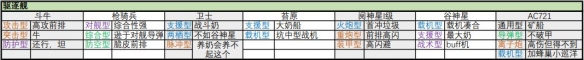 《无尽的拉格朗日》舰船子型号汇总 战舰子型号大全