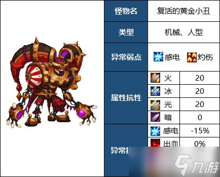 《DNF》110级复活的黄金小丑卡片获取攻略