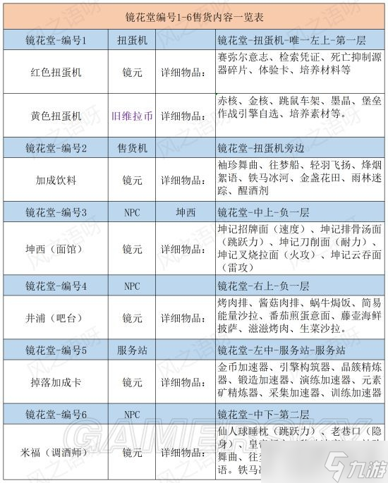 《幻塔》镜都售货机及扭蛋机物品快速查询对照表