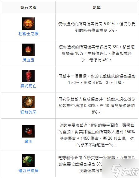 《暗黑破坏神不朽》圣教军圣火跑马流Build
