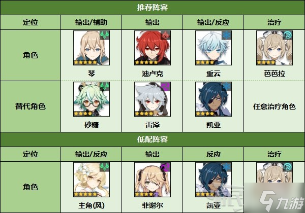 《原神》2.7深境螺旋低配阵容推荐及奖励介绍 深境螺旋怎么配队