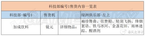 《幻塔》镜都售货机及扭蛋机物品快速查询对照表